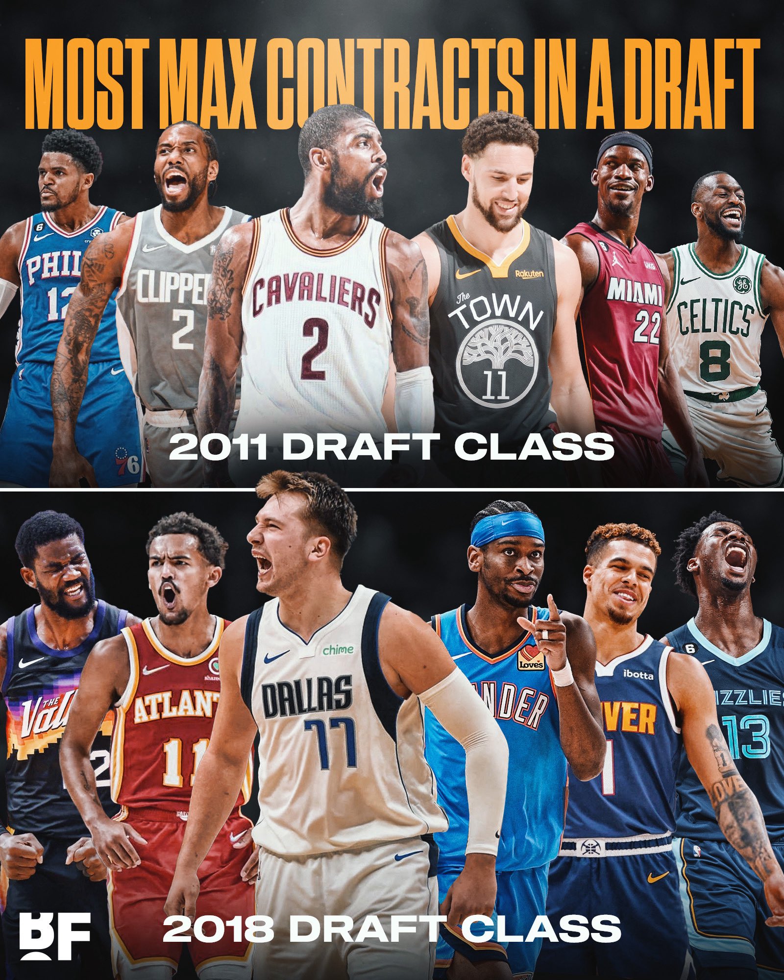 2011届和2018届均有六名球员获得顶薪，NBA历史最多